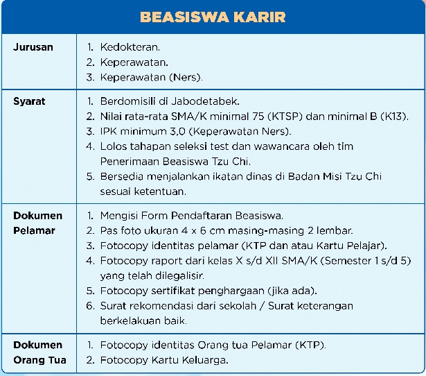 Beasiswa karir